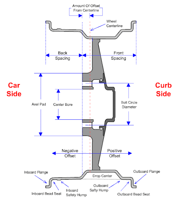 Wheel Tech & Fitment Solutions – Ehrlich Wheel Works